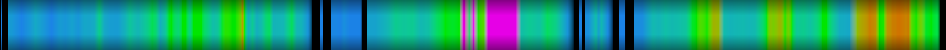 Script heatmap