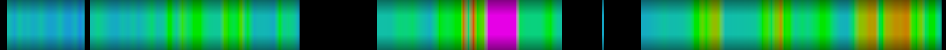 Script heatmap