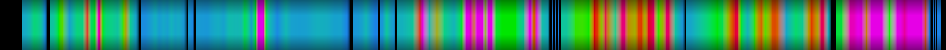 Script heatmap