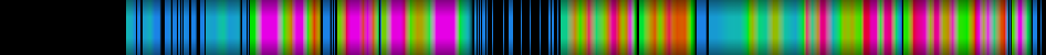 Script heatmap