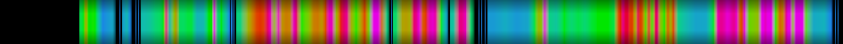 Script heatmap