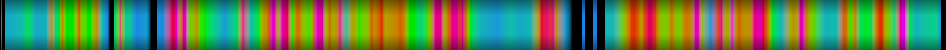 Script heatmap