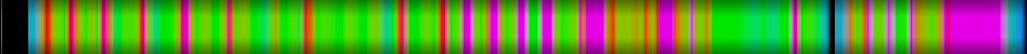 Script heatmap