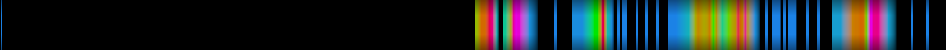 Script heatmap