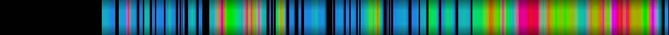 Script heatmap