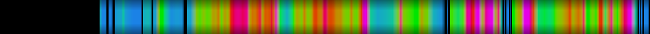 Script heatmap