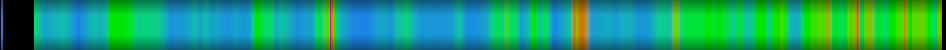 Script heatmap