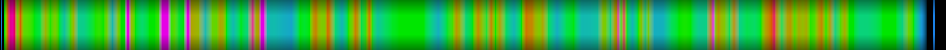 Script heatmap