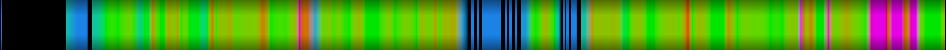 Script heatmap