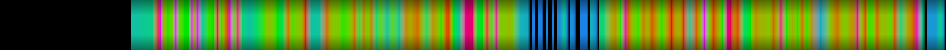 Script heatmap