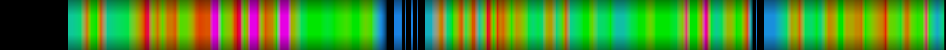 Script heatmap