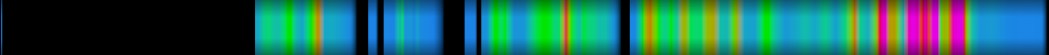 Script heatmap