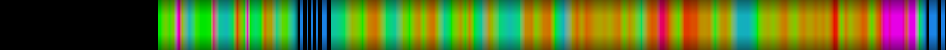 Script heatmap