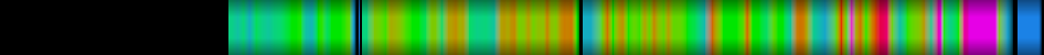 Script heatmap
