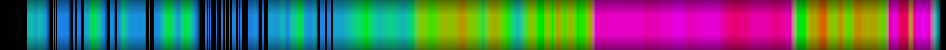 Script heatmap