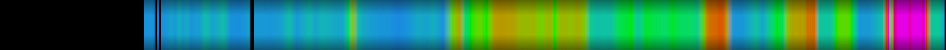 Script heatmap