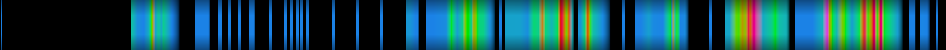 Script heatmap
