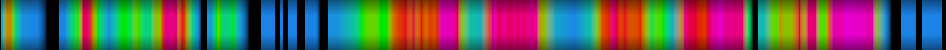 Script heatmap