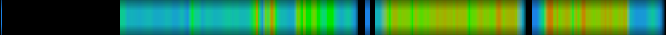 Script heatmap
