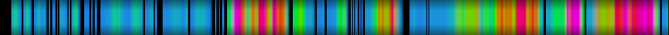 Script heatmap