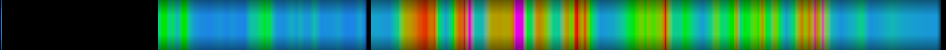 Script heatmap