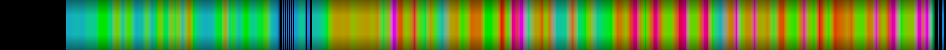 Script heatmap