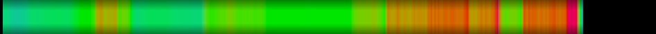 Script heatmap