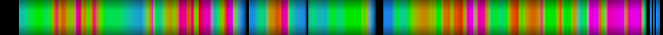 Script heatmap