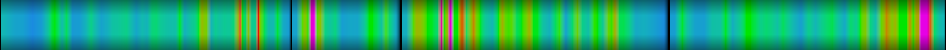 Script heatmap