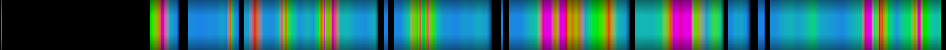 Script heatmap