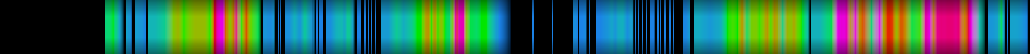 Script heatmap