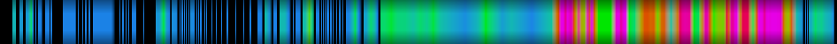 Script heatmap