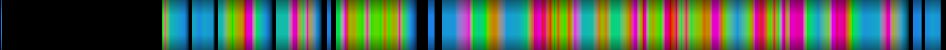 Script heatmap