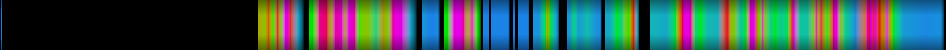 Script heatmap