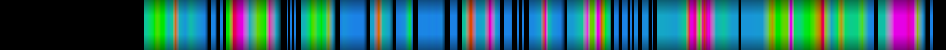Script heatmap