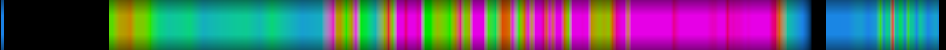 Script heatmap