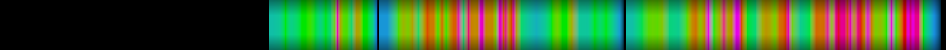 Script heatmap