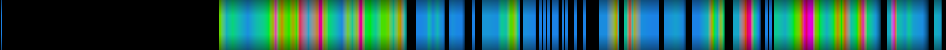 Script heatmap