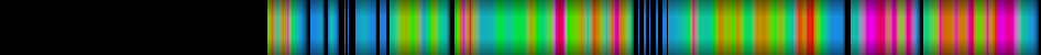 Script heatmap