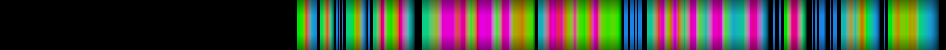 Script heatmap