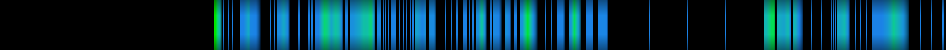 Script heatmap