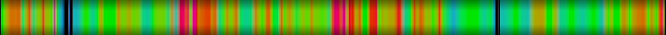 Script heatmap