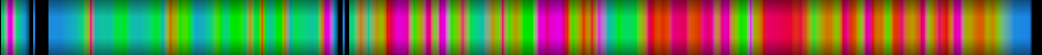 Script heatmap