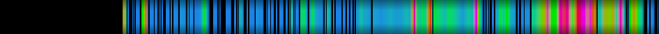 Script heatmap