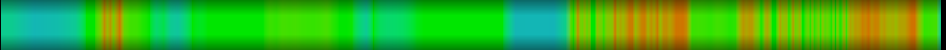 Script heatmap