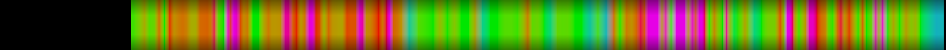 Script heatmap