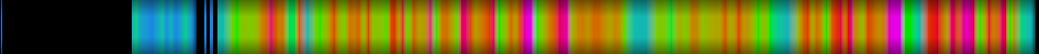Script heatmap