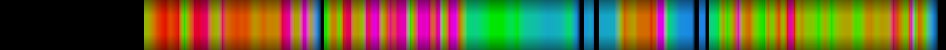 Script heatmap