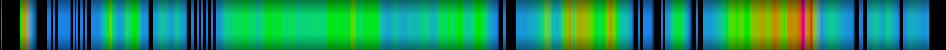 Script heatmap