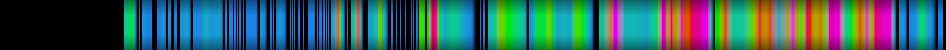 Script heatmap